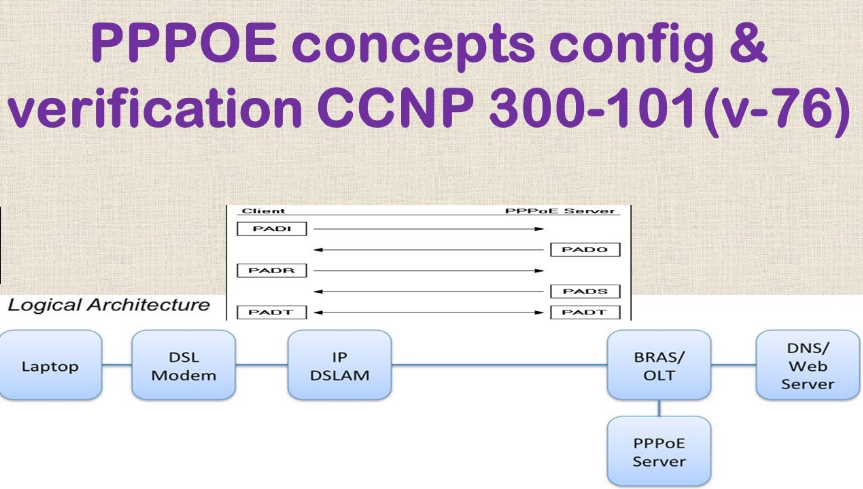 300-101 practice test