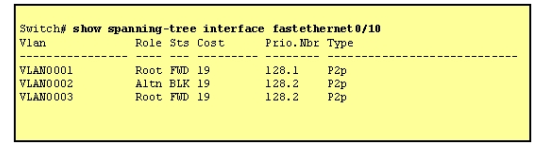 200-105 dumps