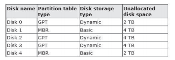 70-410 dumps