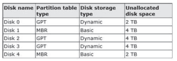 70-410 dumps