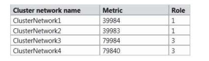 70-980 dumps