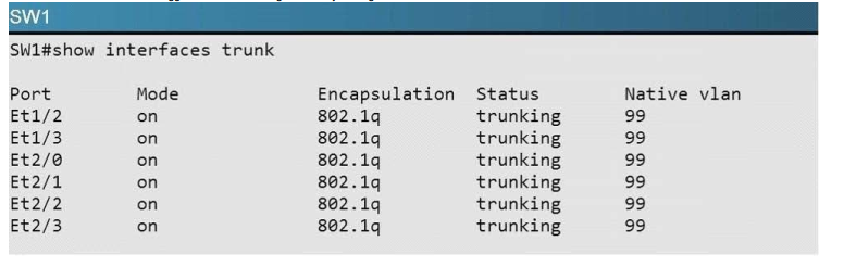 300-115 dumps