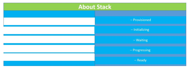 300-115 dumps