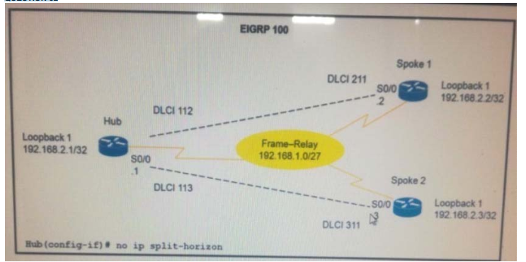 300-101 dumps