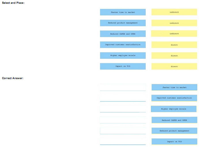 pass4itsure 810-403 dumps -10