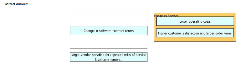 pass4itsure 810-403 dumps -6-1