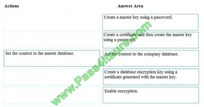 pass4itsure dp-200 exam question q11-1