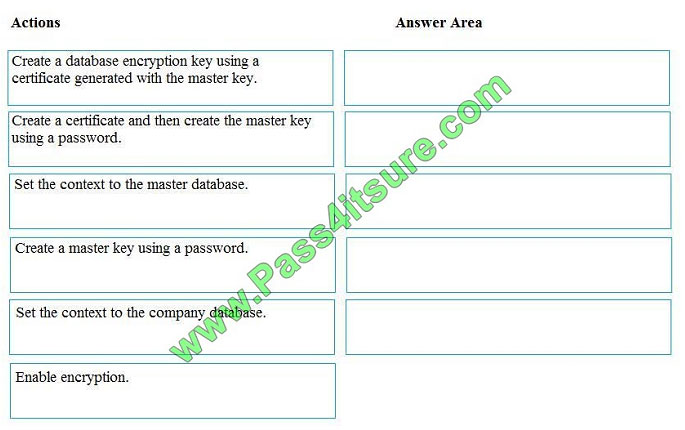 pass4itsure dp-200 exam question q11
