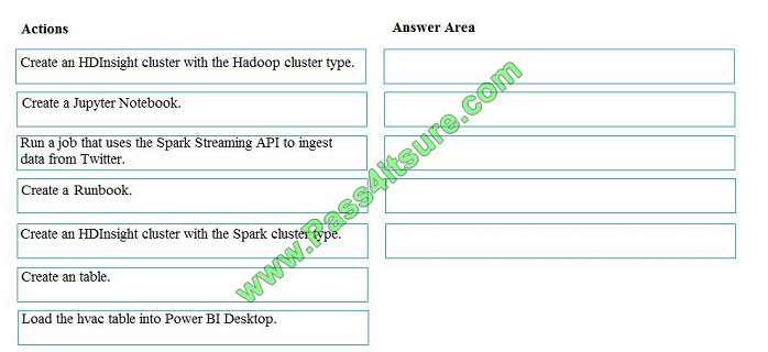 pass4itsure dp-200 exam question q12