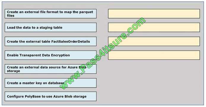 pass4itsure dp-200 exam question q13