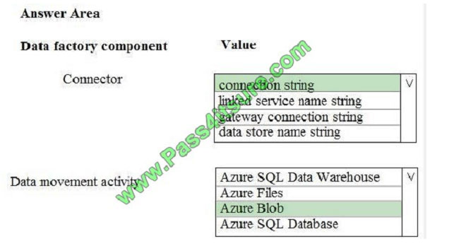 pass4itsure dp-200 exam question q4-1