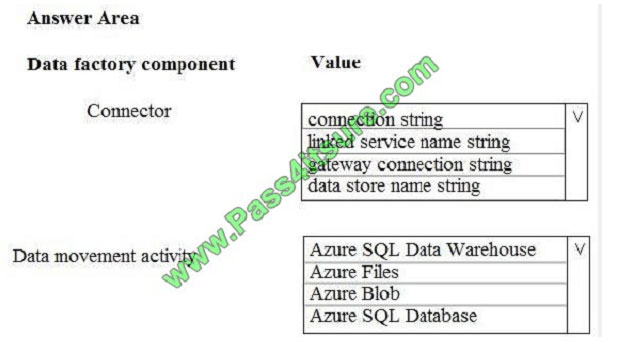 pass4itsure dp-200 exam question q4