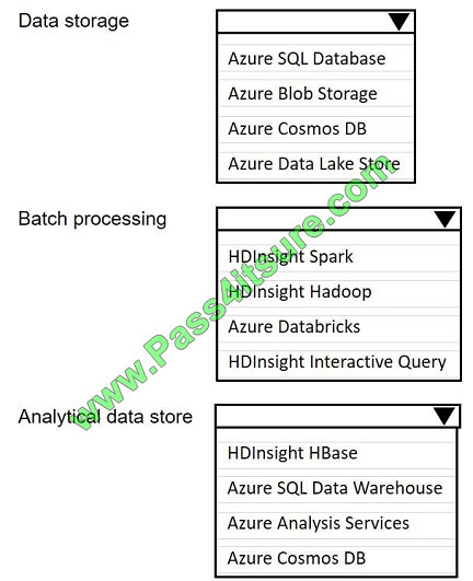 pass4itsure dp-200 exam question q6