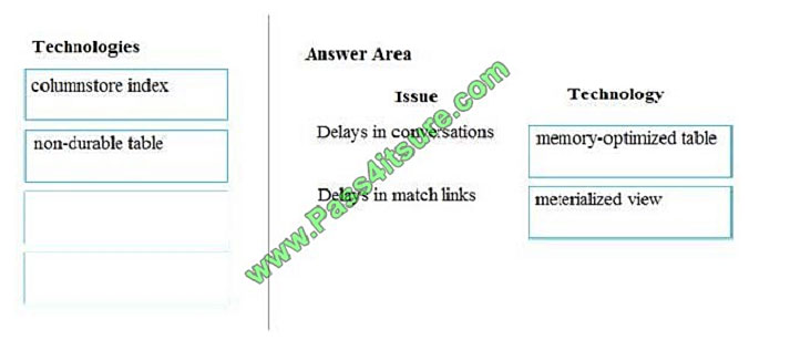 pass4itsure dp-200 exam question q9-1