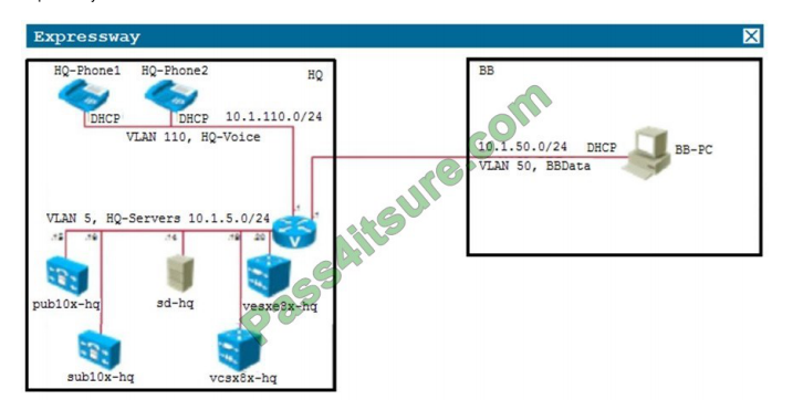 Pass4itsure Cisco 300-075 exam questions q8-3