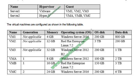 exampass AZ-300 exam questions-q13