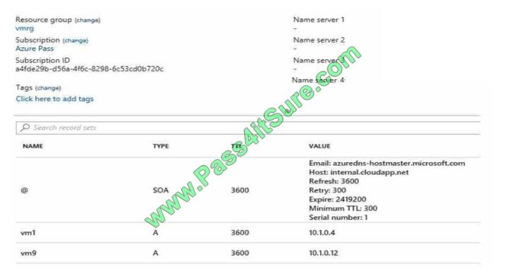 exampass AZ-300 exam questions-q5-2