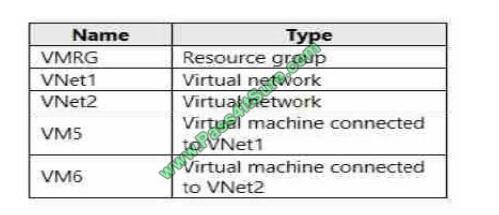 exampass AZ-300 exam questions-q5