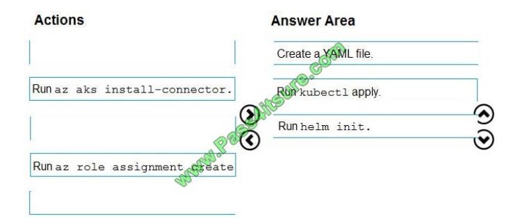 exampass AZ-400 exam questions-q8-2