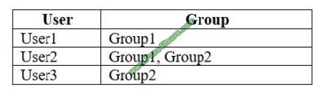 exampass MS-101 exam questions-q12-2