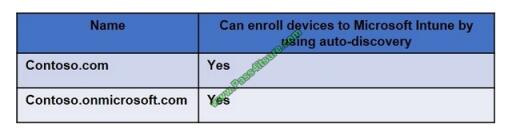 exampass MS-101 exam questions-q3