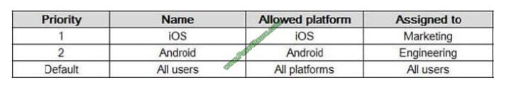 exampass MS-101 exam questions-q8