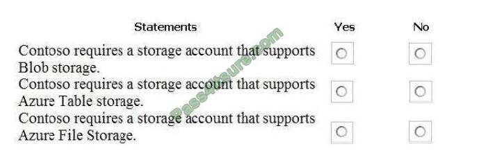 exampass az-104 exam questions-q6