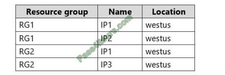 exampass az-303 exam questions-q1-2