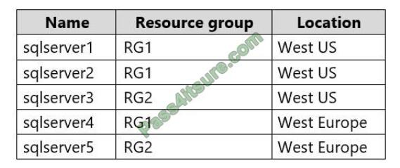 exampass az-303 exam questions-q9