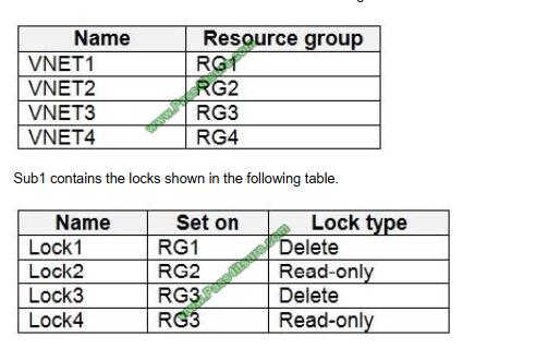 exampass az-500 exam questions-q2-2