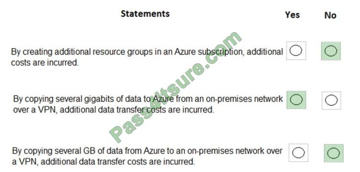 exampass az-900 exam questions-q3-2