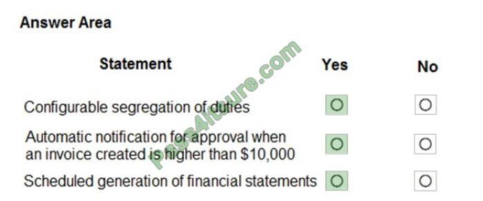 exampass mb-901 exam questions-q11-2