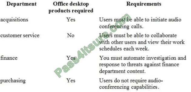 exampass ms-900 exam questions-q6