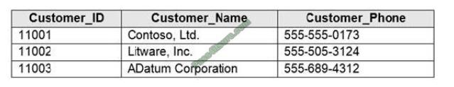 exampass dp-300 exam questions-q4