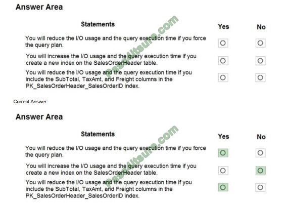 exampass dp-300 exam questions-q6-2