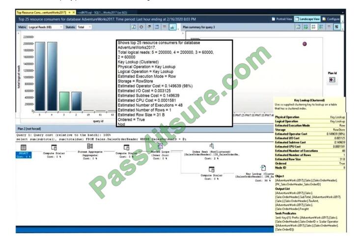 exampass dp-300 exam questions-q6