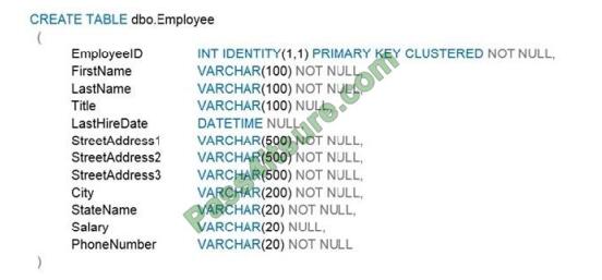 exampass dp-300 exam questions-q7