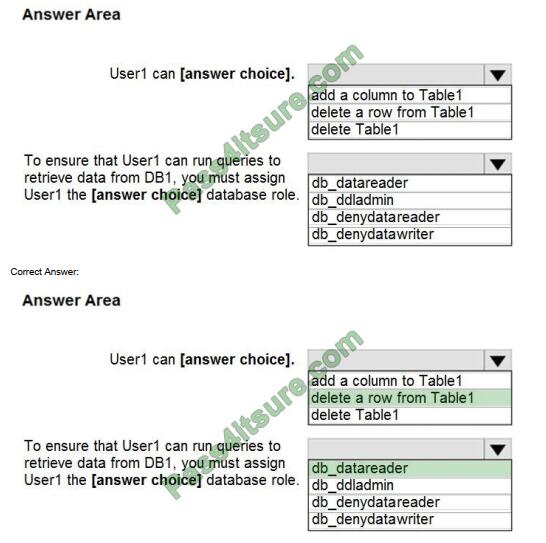 exampass dp-300 exam questions-q8-2