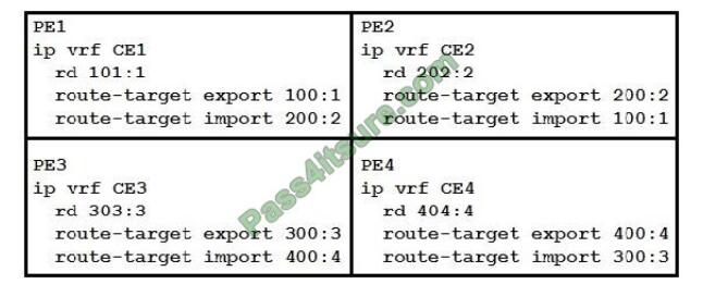 exampass 300-515 exam questions-q3