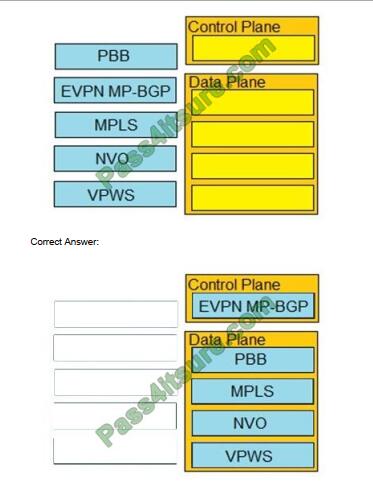 exampass 300-515 exam questions-q4