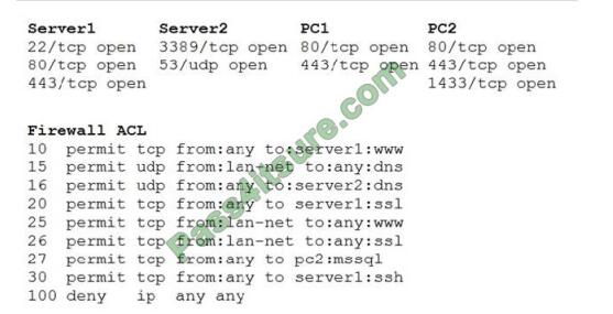 exampass cs0-002 exam questions-q13