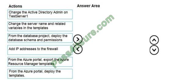 exampass dp-300 exam questions-q9