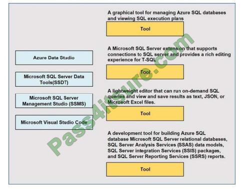 exampass dp-300 exam questions-q4