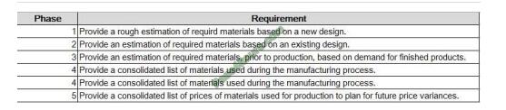 exampass mb-320 exam questions-q11