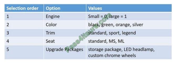 exampass mb-320 exam questions-q5