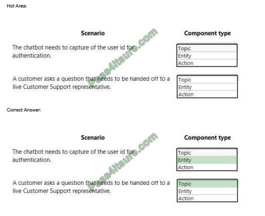 exampass pl-900 exam questions-q6 (2)