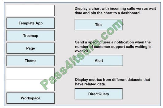 exampass pl-900 exam questions-q8-2