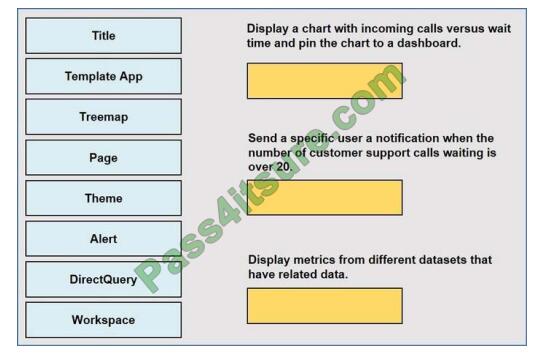 exampass pl-900 exam questions-q8