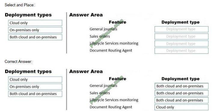 mb-700 exam questions-q7