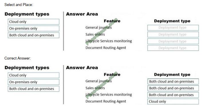 mb-700 exam questions-q7